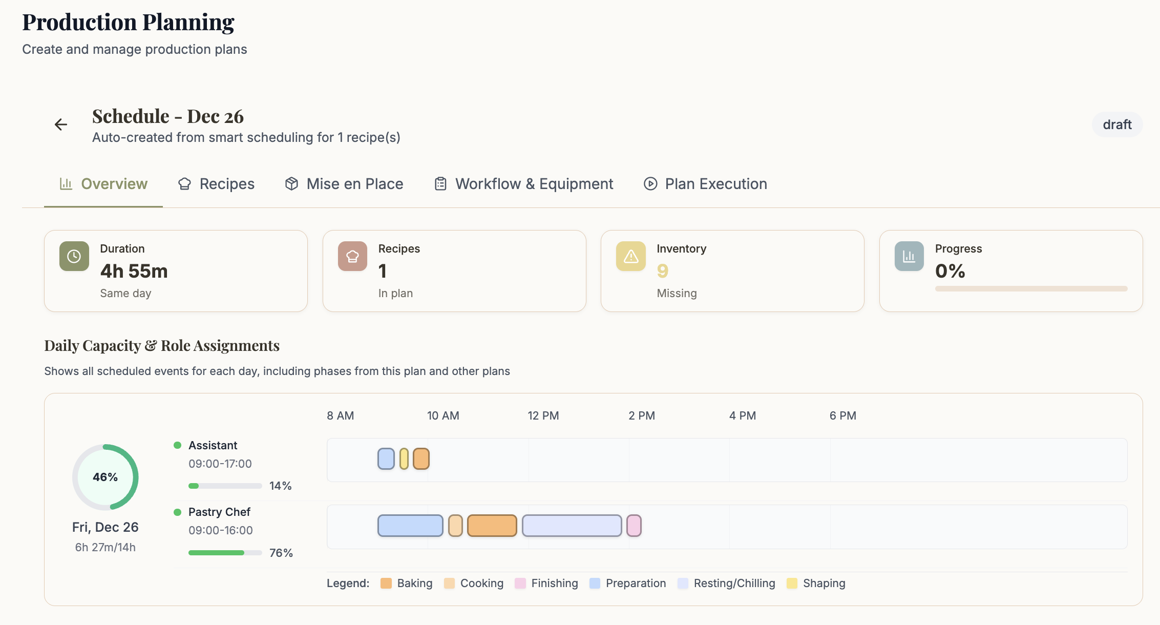 Bakerflow role-based scheduling with team assignments